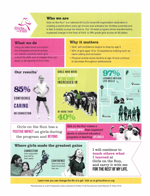 Girls on the Run 2
